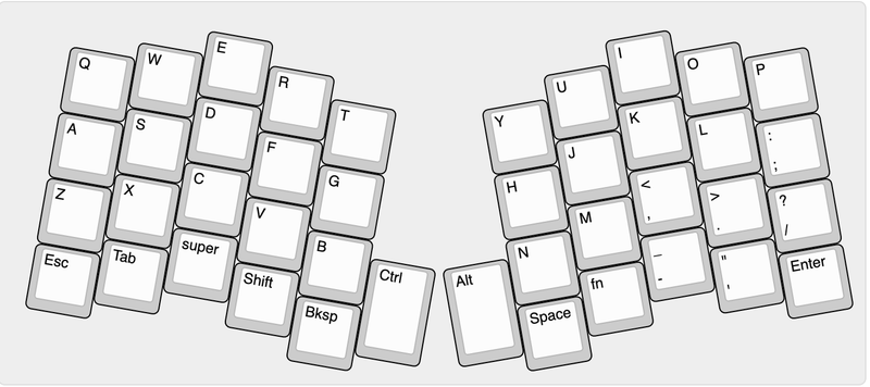 atreus_default_layout.png